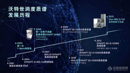 離子淌度質(zhì)譜技術(shù)發(fā)展回顧與五家質(zhì)譜企業(yè)技術(shù)開(kāi)發(fā)盤(pán)點(diǎn)