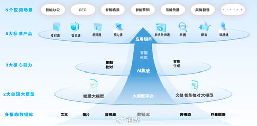蜜度 以“專精特新”鑄AI垂直應(yīng)用核心競(jìng)爭(zhēng)力，于技術(shù)開(kāi)發(fā)“小切口”走出發(fā)展之路
